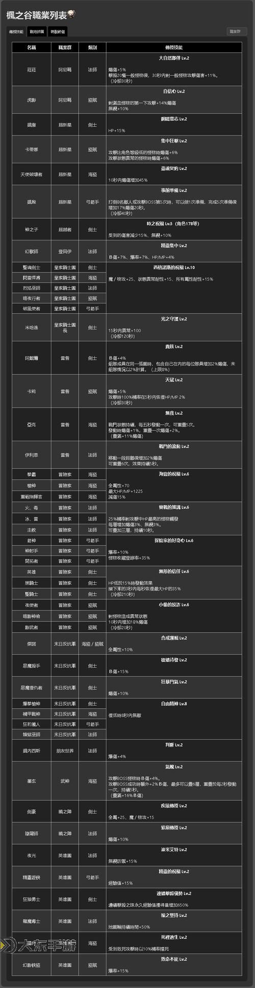全面解析:冒險(xiǎn)島2024升級(jí)路線詳解圖全攻略圖1