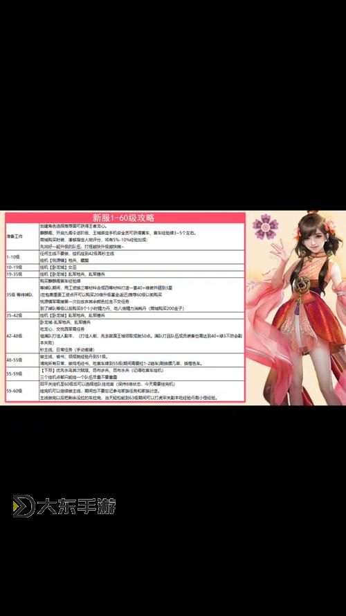 御龍?jiān)谔煨聟^(qū)第一天怎么到60：快速升級(jí)指南圖2