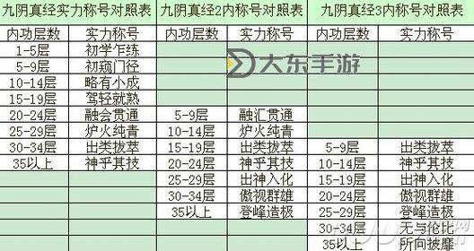 九陰真經(jīng)多少g：揭秘武學(xué)寶典的重量之謎圖1