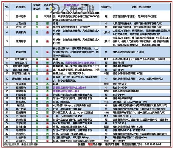 揭秘九陰真經(jīng)惡行值等級：影響與提升攻略圖2