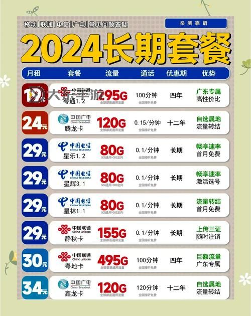 中日韓一卡二卡三卡四卡免：多國跨境套餐盡享優(yōu)惠圖1