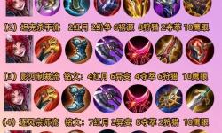2023狗頭打野出裝推薦：最強(qiáng)搭配指南解析
