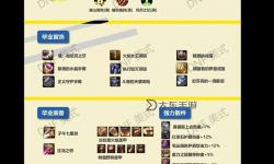 全面解析DNF腰帶鞋子附魔寶珠大全：打造最佳裝備指南