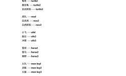 造夢西游3修改代碼大全：全面破解與技巧指南