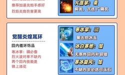 劍靈赤皇武器揭秘：最強(qiáng)裝備全解析