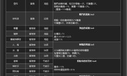 全面解析：冒險島2024升級路線詳解圖全攻略