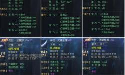 魔域什么角色最強(qiáng)？全面解析最強(qiáng)職業(yè)推薦與實(shí)戰(zhàn)技巧