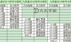 九陰真經(jīng)多少g：揭秘武學(xué)寶典的重量之謎
