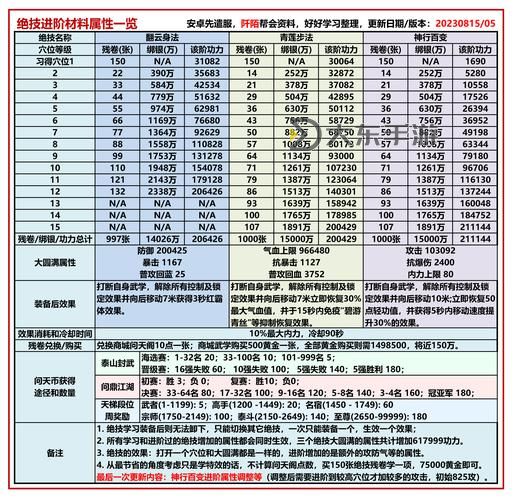 九陰真經(jīng)邪標(biāo)簽怎么刷?詳細(xì)攻略與技巧全解析圖1