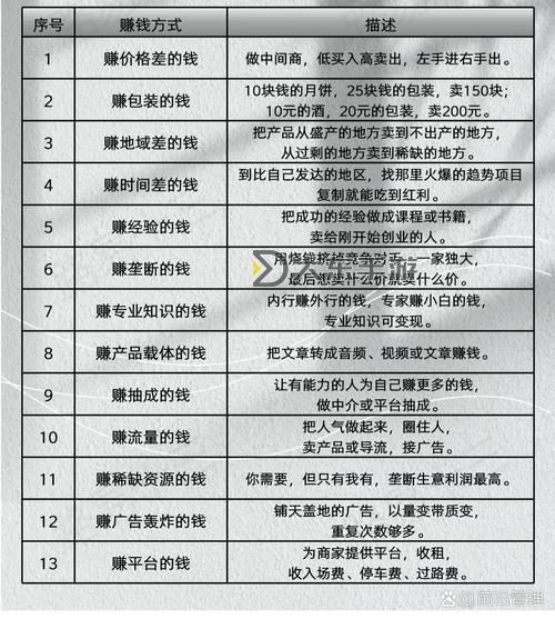 熱血無賴前期怎么賺錢攻略：快速積累財富的實用方法圖1