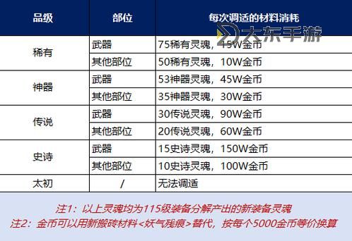 地下城與勇士裝備鍛造找誰?詳細指南助你提升戰(zhàn)力圖2