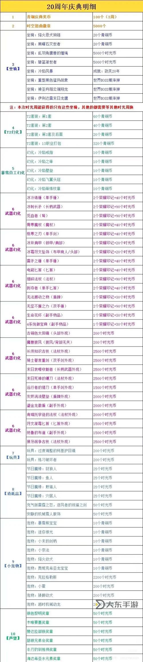 wow幣邀請(qǐng)好有：打造超值體驗(yàn)的最佳選擇圖1