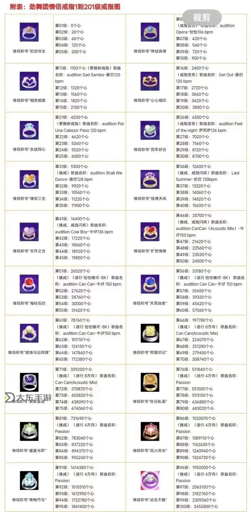 全面解析炫舞舞團等級資源表:提升舞團實力的必備指南圖1