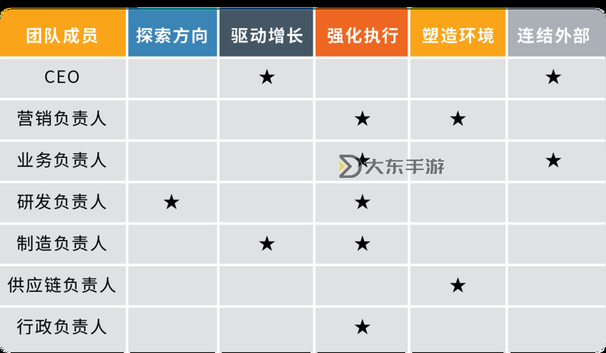 戰(zhàn)團不吵架的NPC組合：維護和諧的最佳團隊搭配分析圖1