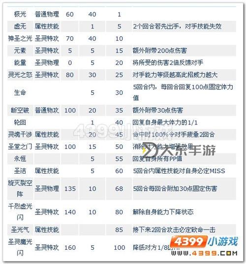 賽爾號電腦頁游攻略：譜尼在哪打最有效方法指南圖1