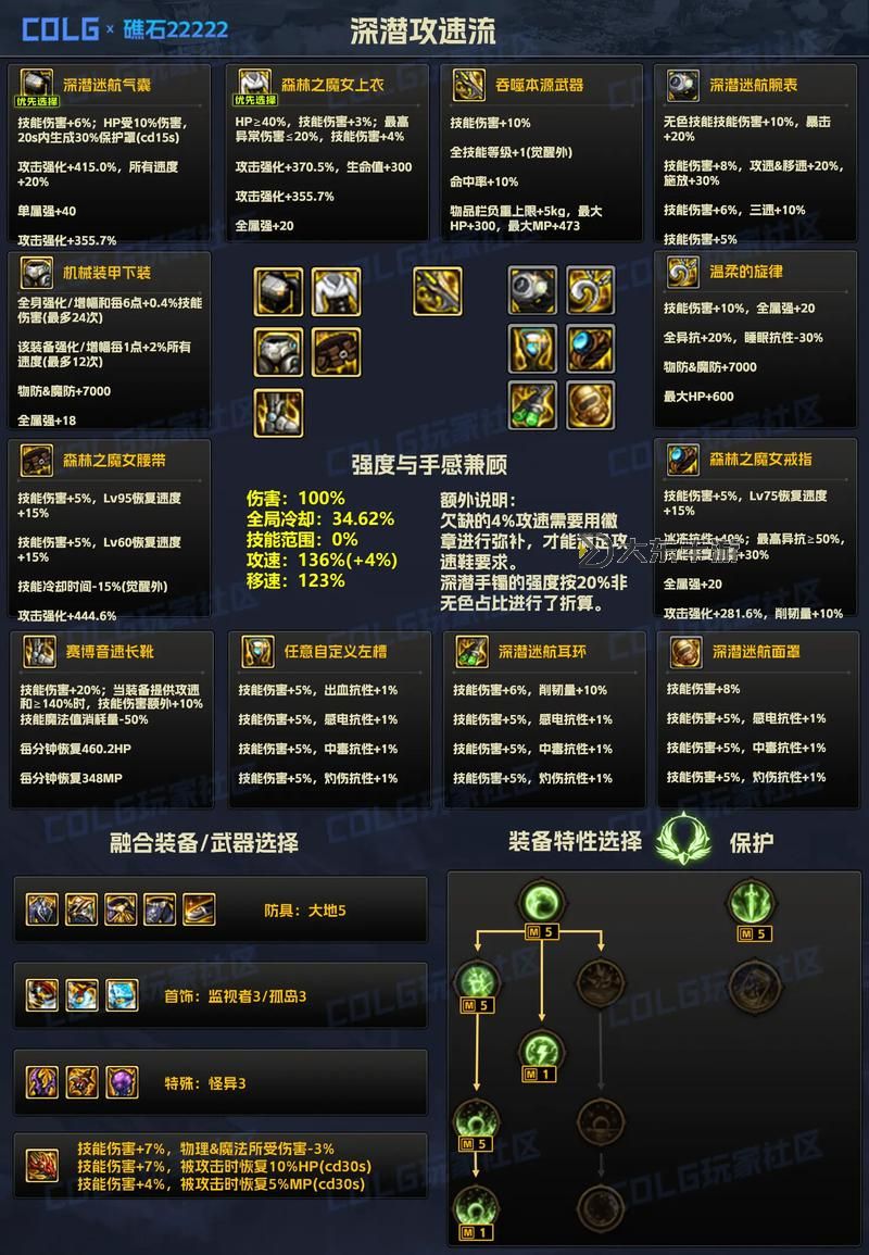 DNF110版本首飾寶珠全面解析:打造最強裝備的必備之選圖1