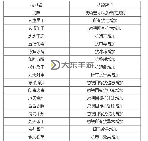 問道坐騎一覽表最新全攻略解析圖2