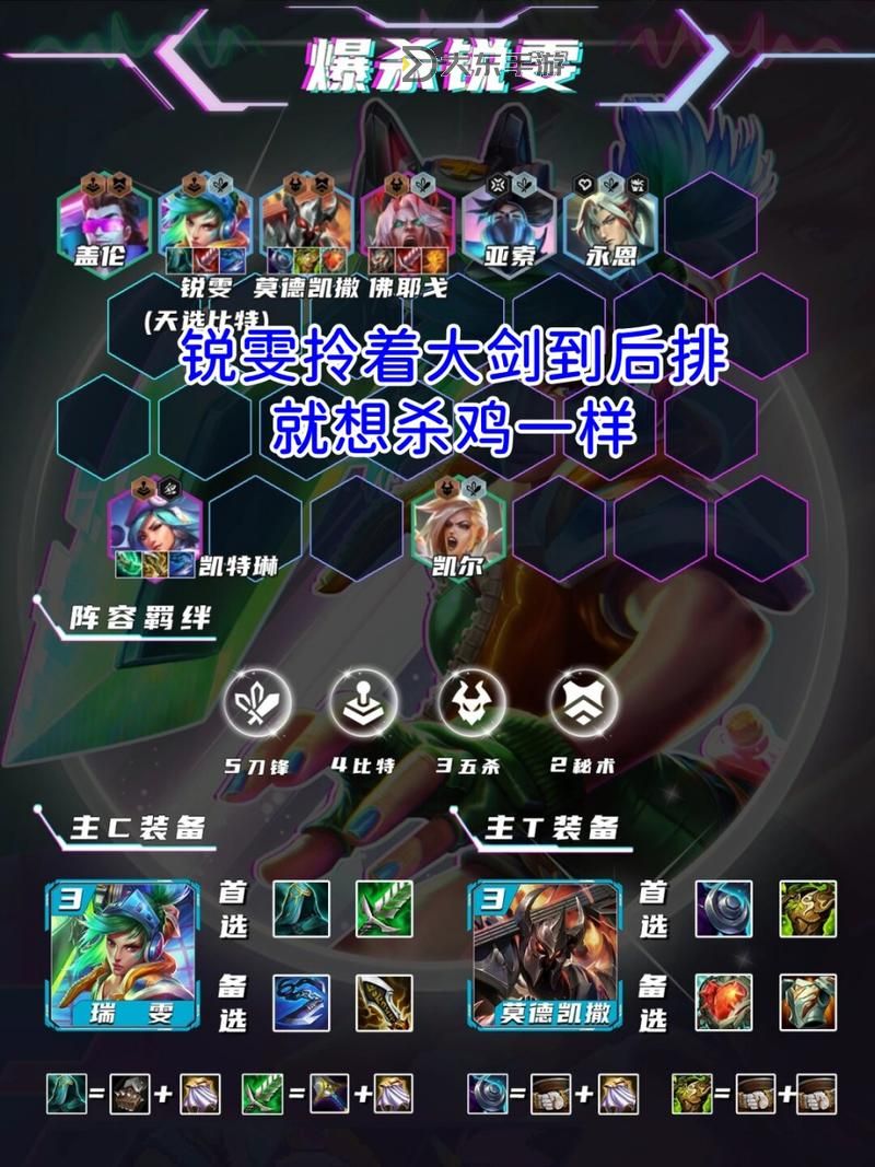S12賽季銳雯后期操作攻略與裝備推薦圖1