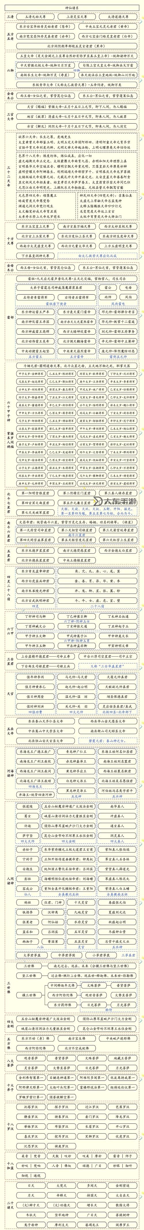 天神都有哪些神仙:詳細介紹重要天神及其神職圖1