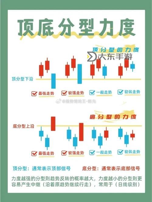 如何判斷怎么樣知道是不是頂?shù)降琢说淖罴逊椒▓D2