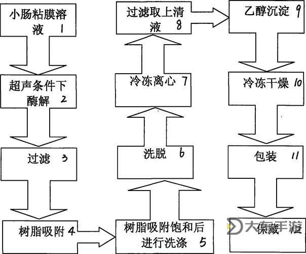 提升實(shí)驗(yàn)效率:優(yōu)質(zhì)取液系統(tǒng)的創(chuàng)新設(shè)計與應(yīng)用圖1