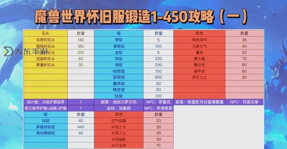 強(qiáng)化12鍛造8武器給誰(shuí)最好:最適合的角色推薦與提升指南圖1
