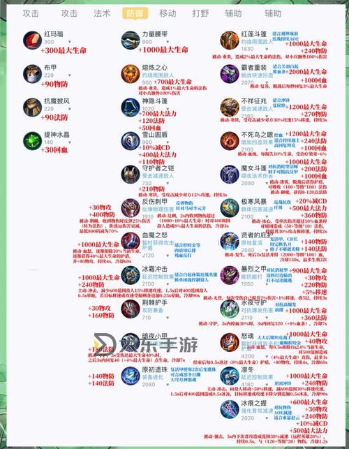 X研究所換啥英雄武器好?最強裝備推薦指南圖1