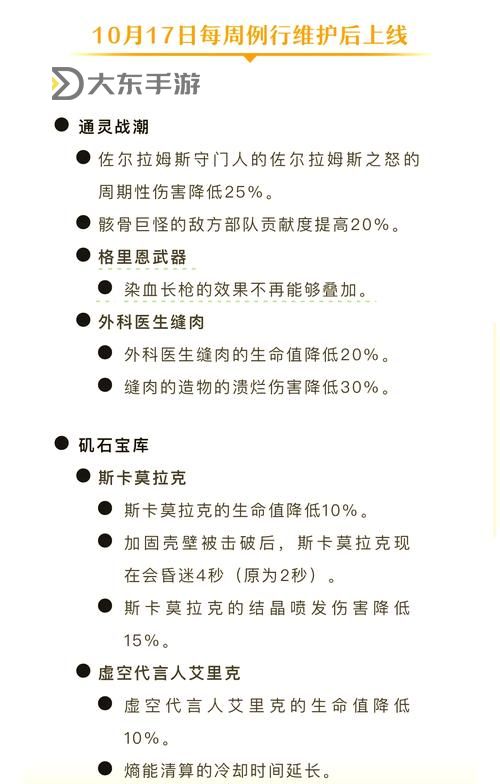 地下城怎么進(jìn)入時空之門：詳細(xì)指南與必備技巧圖2