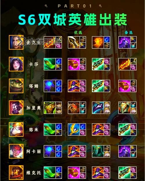 趙信賈修出裝攻略:最佳裝備搭配推薦圖1