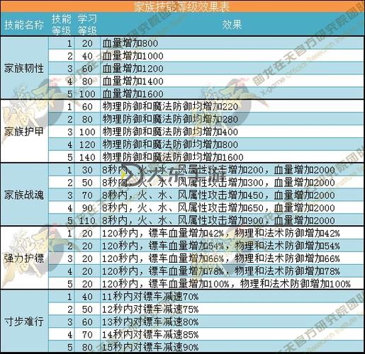 御龍?jiān)谔?00級(jí)去哪里掛機(jī)推薦指南圖1
