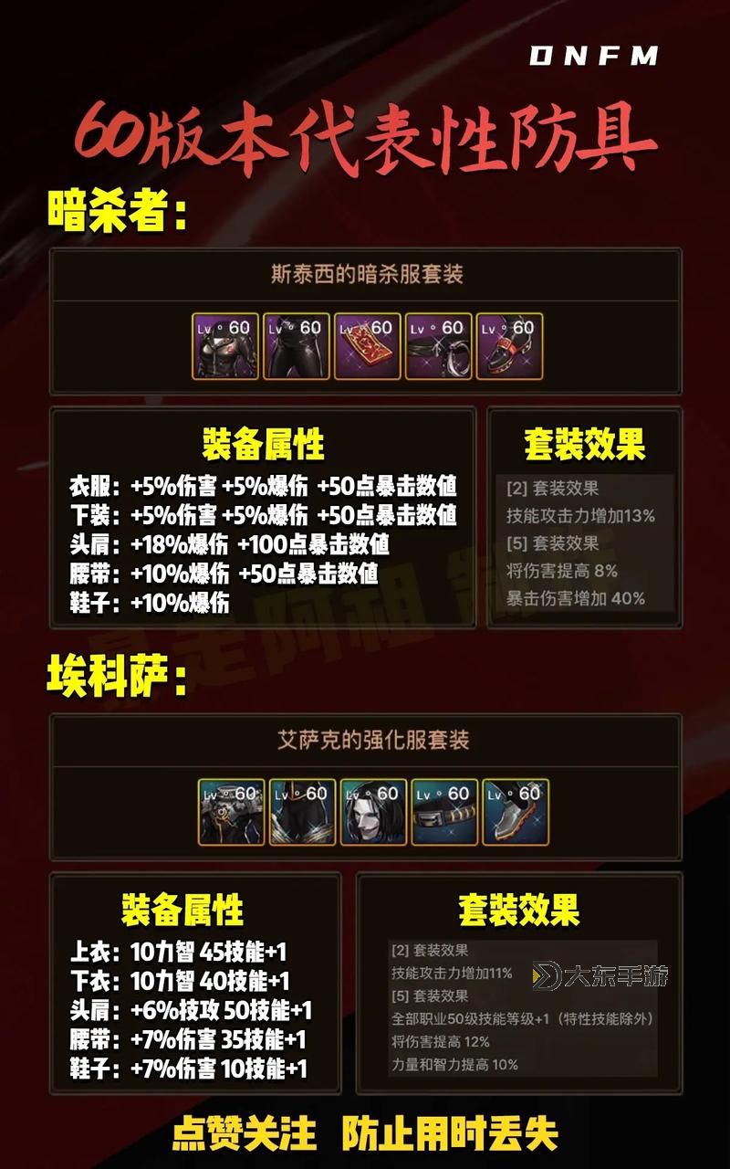 DNF防具強(qiáng)化還是增幅好?詳解選擇方案與優(yōu)化建議圖2