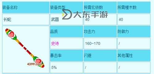 造夢(mèng)西游3孫悟空裝備圖鑒大全:最全武器與防具解析圖1