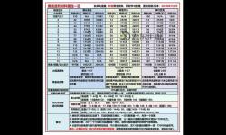 九陰真經(jīng)邪標(biāo)簽怎么刷？詳細(xì)攻略與技巧全解析