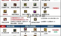 地下城與勇士裝備鍛造找誰？詳細指南助你提升戰(zhàn)力
