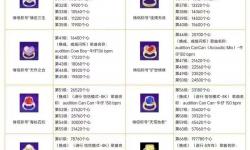 全面解析炫舞舞團(tuán)等級(jí)資源表：提升舞團(tuán)實(shí)力的必備指南
