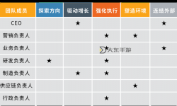 戰(zhàn)團(tuán)不吵架的NPC組合：維護(hù)和諧的最佳團(tuán)隊(duì)搭配分析
