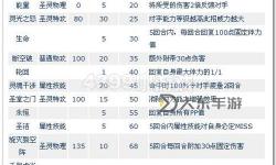 賽爾號電腦頁游攻略：譜尼在哪打最有效方法指南