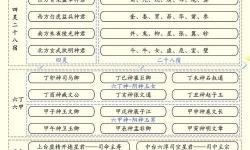 天神都有哪些神仙：詳細(xì)介紹重要天神及其神職