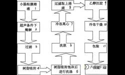 提升實(shí)驗(yàn)效率：優(yōu)質(zhì)取液系統(tǒng)的創(chuàng)新設(shè)計(jì)與應(yīng)用