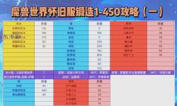 強(qiáng)化12鍛造8武器給誰最好：最適合的角色推薦與提升指南