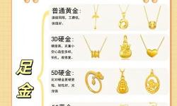 黃金增幅書怎么搞：詳細(xì)操作指南與實(shí)用技巧