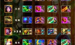 趙信賈修出裝攻略：最佳裝備搭配推薦