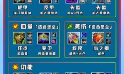 送死流塞恩出裝S12：最強(qiáng)戰(zhàn)場(chǎng)坦克全方位解析