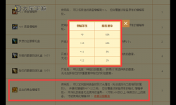 DNF遠(yuǎn)古的黃金增幅書多少錢？最新價格行情分析