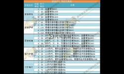 御龍?jiān)谔?00級(jí)去哪里掛機(jī)推薦指南