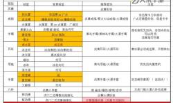 劍靈懷舊服職業(yè)指南：經(jīng)典職業(yè)推薦與玩法解析