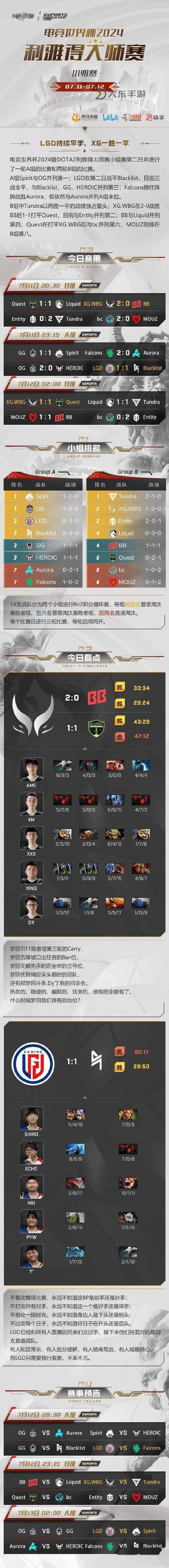 Dota2最新世界排名：最新榜單全景解析圖1