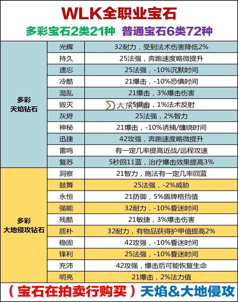 100級buff裝必須要打?qū)氈閱幔吭斀獯驅(qū)氈榈闹匾耘c選擇圖1