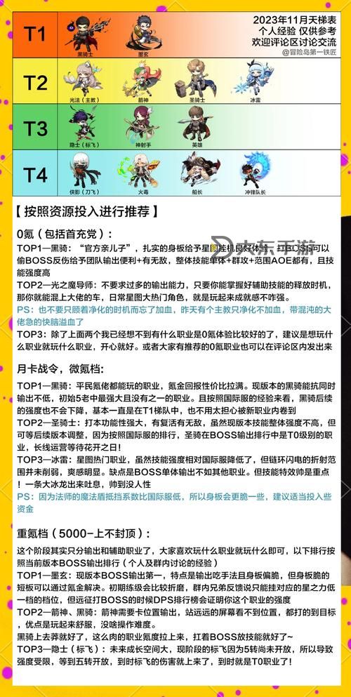 冒險島一共有多少個職業(yè)？全面解析游戲中的職業(yè)分類與數(shù)量圖2