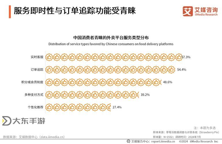 中國(guó)外賣用戶超3億:數(shù)字背后的消費(fèi)新格局圖1